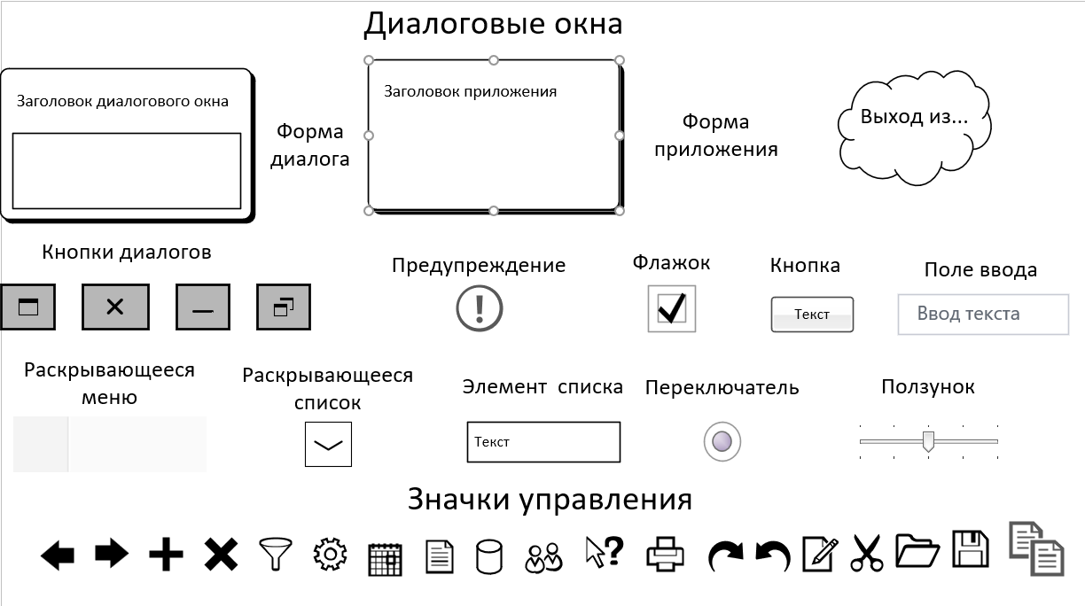 Нотация проволочной диаграммы